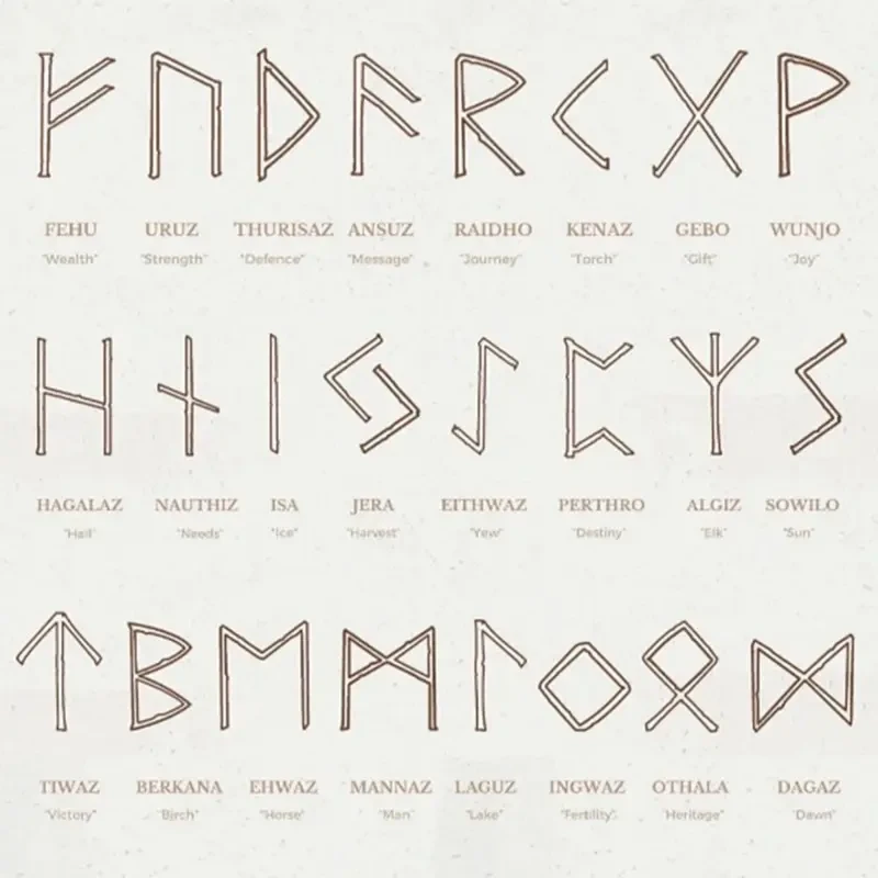 Handgravierte Runensteine mit goldener Gravur