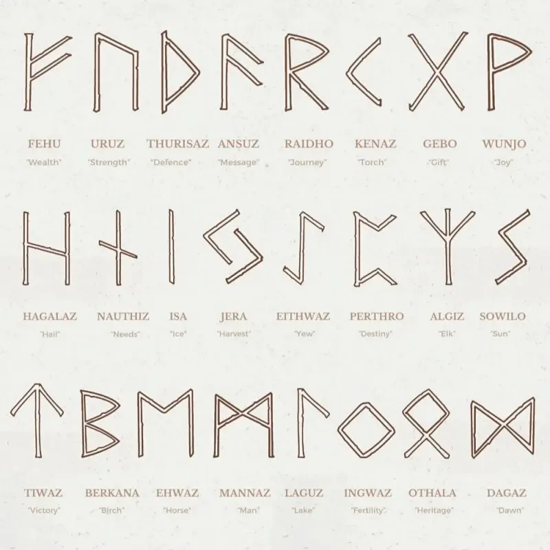 Handgravierte Turmalin Runensteine mit Gravur
