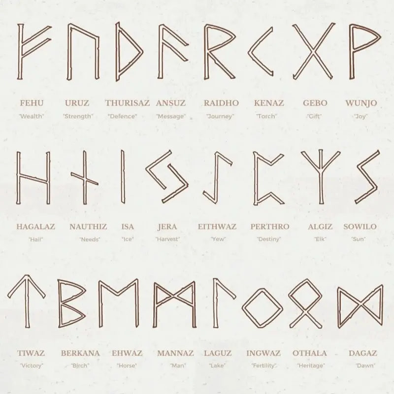 Runen Futhark