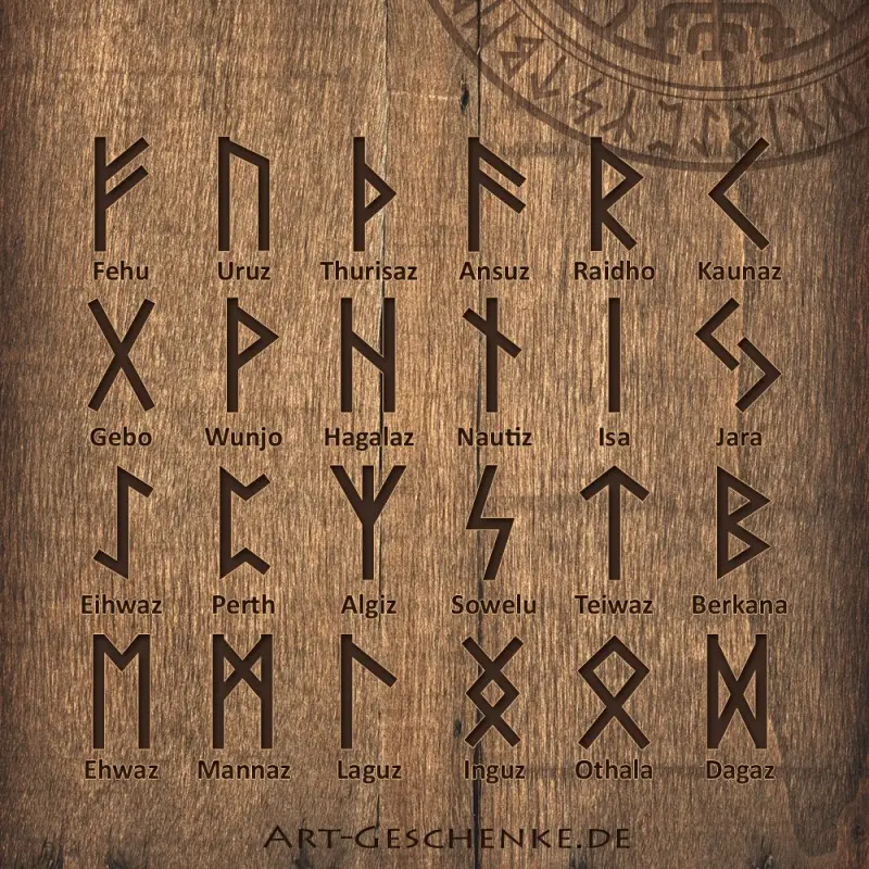 Runen Futhark